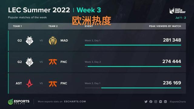 广泛看好的 广泛看好的