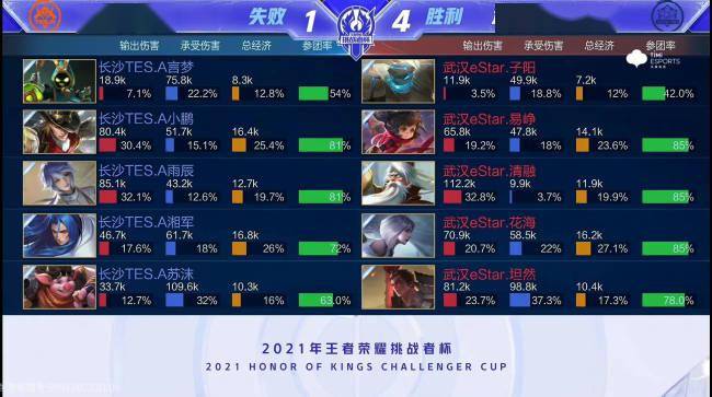 扯进攻重心 扯进攻重心