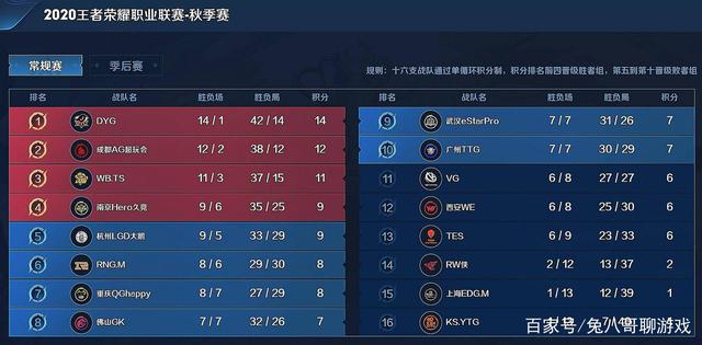 字母哥领军 字母哥领军