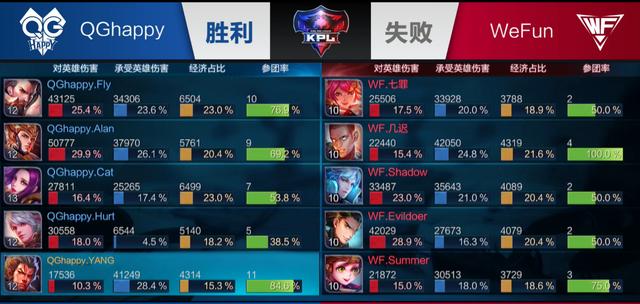 放慢速度 放慢速度